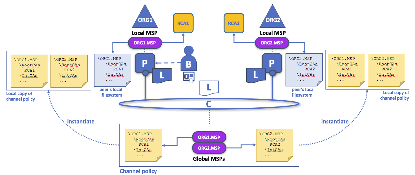 MSP2